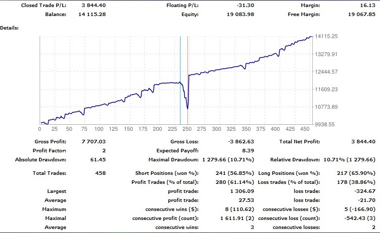 forex warrior myfxbook